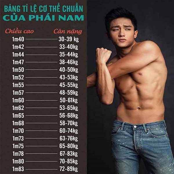 Chiều cao cân nặng chuẩn của nam